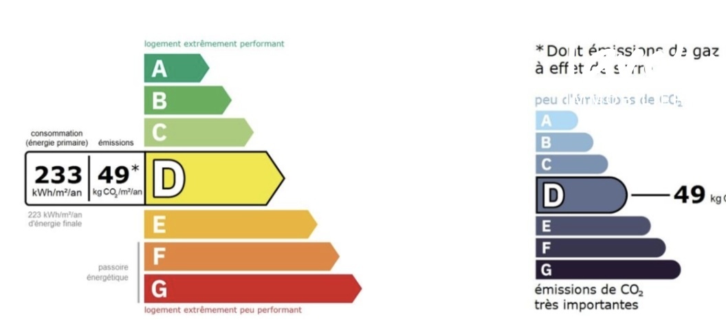 VILLA VUE MER - 13007 MARSEILLE - Marseille 7�me